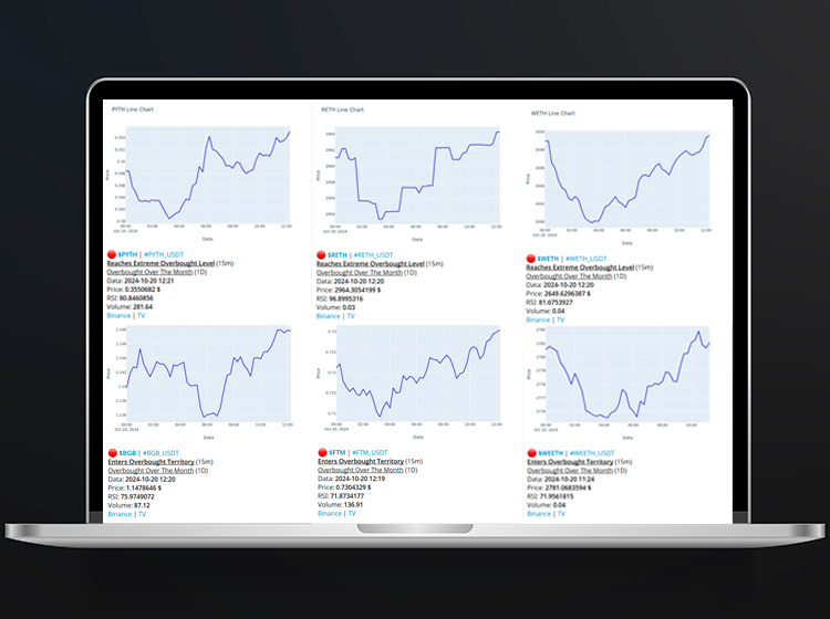Телеграм бот | Сигналы для покупки крипты